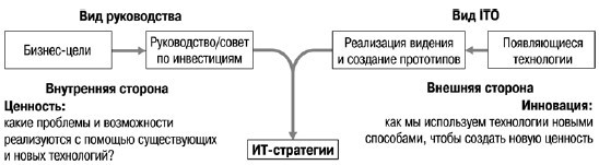 CIO новый лидер. Постановка задач и достижение целей _15.jpg