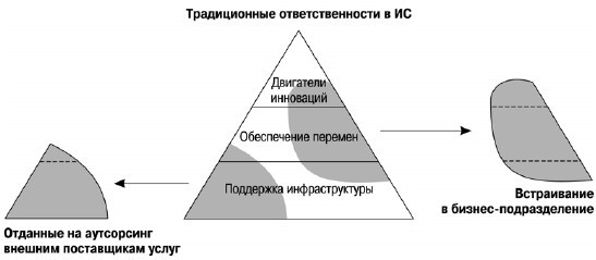 CIO новый лидер. Постановка задач и достижение целей _16.jpg