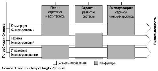 CIO новый лидер. Постановка задач и достижение целей _17.jpg