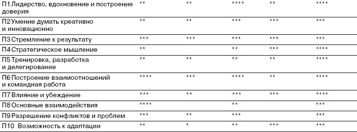 CIO новый лидер. Постановка задач и достижение целей _22.jpg