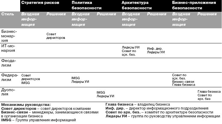 CIO новый лидер. Постановка задач и достижение целей _23.jpg
