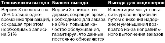 CIO новый лидер. Постановка задач и достижение целей _24.jpg