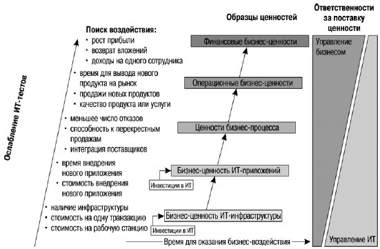 CIO новый лидер. Постановка задач и достижение целей _25.jpg