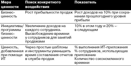 CIO новый лидер. Постановка задач и достижение целей _26.jpg