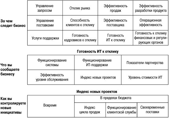 CIO новый лидер. Постановка задач и достижение целей _27.jpg