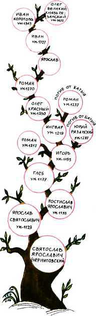 Мир истории: Русские земли в XIII-XV веках i_047.jpg