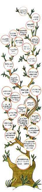 Мир истории: Русские земли в XIII-XV веках i_008.jpg