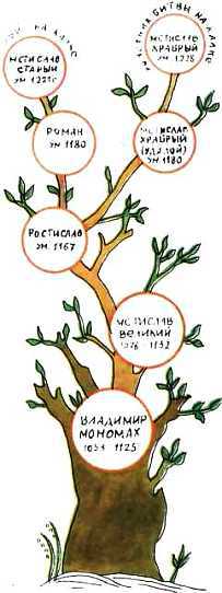 Мир истории: Русские земли в XIII-XV веках i_012.jpg