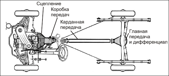 Советы автомеханика. Техобслуживание, диагностика, ремонт _1.jpg