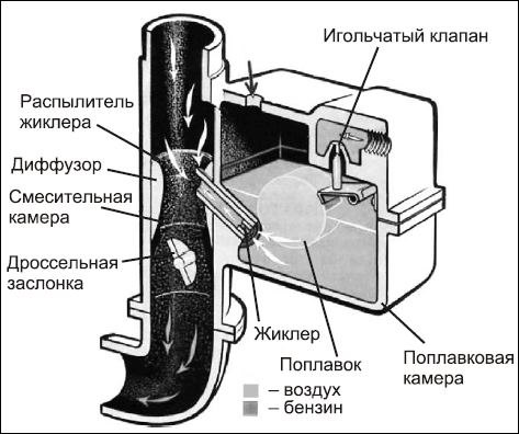 Советы автомеханика. Техобслуживание, диагностика, ремонт _41.jpg