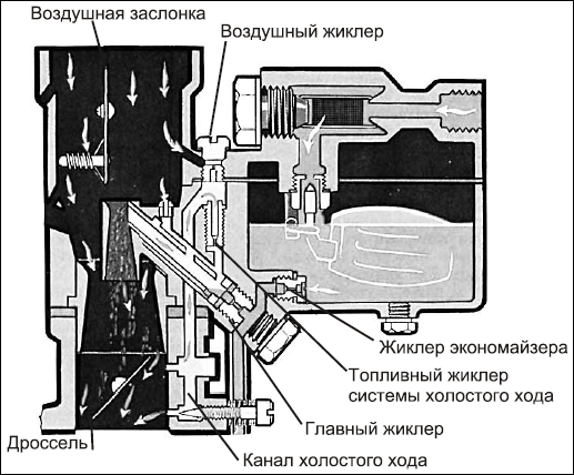 Советы автомеханика. Техобслуживание, диагностика, ремонт _42.jpg