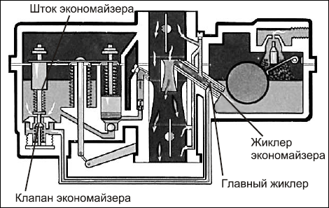 Советы автомеханика. Техобслуживание, диагностика, ремонт _43.jpg