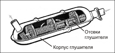 Советы автомеханика. Техобслуживание, диагностика, ремонт _50.jpg