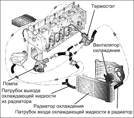 Советы автомеханика. Техобслуживание, диагностика, ремонт _67.jpg