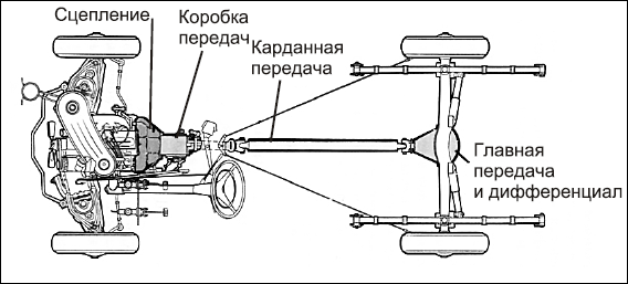Советы автомеханика. Техобслуживание, диагностика, ремонт _86.jpg