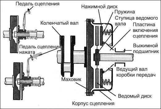 Советы автомеханика. Техобслуживание, диагностика, ремонт _88.jpg
