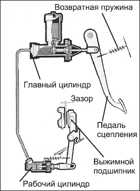Советы автомеханика. Техобслуживание, диагностика, ремонт _91.jpg