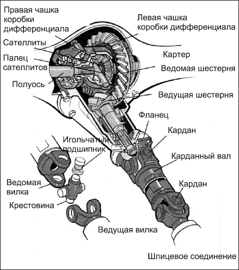 Советы автомеханика. Техобслуживание, диагностика, ремонт _92.jpg