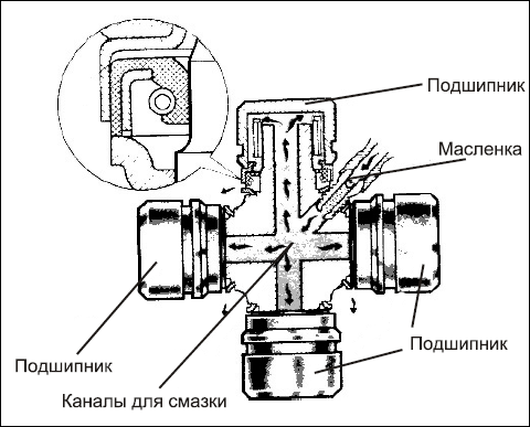 Советы автомеханика. Техобслуживание, диагностика, ремонт _93.jpg