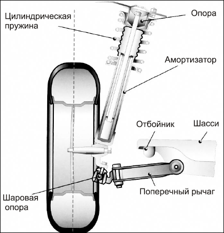 Советы автомеханика. Техобслуживание, диагностика, ремонт _100.jpg