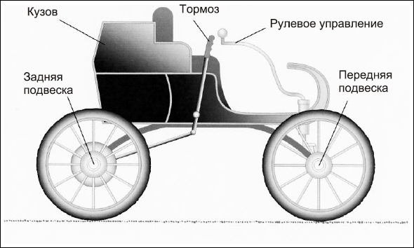 Советы автомеханика. Техобслуживание, диагностика, ремонт _96.jpg