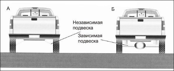 Советы автомеханика. Техобслуживание, диагностика, ремонт _97.jpg