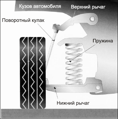 Советы автомеханика. Техобслуживание, диагностика, ремонт _98.jpg