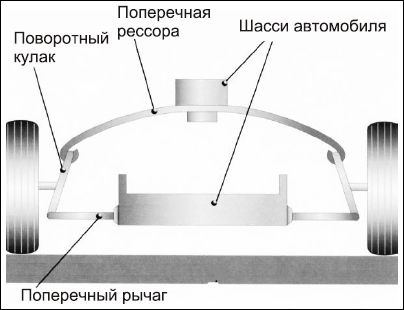Советы автомеханика. Техобслуживание, диагностика, ремонт _99.jpg