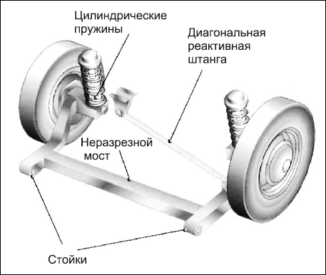 Советы автомеханика. Техобслуживание, диагностика, ремонт _105.jpg