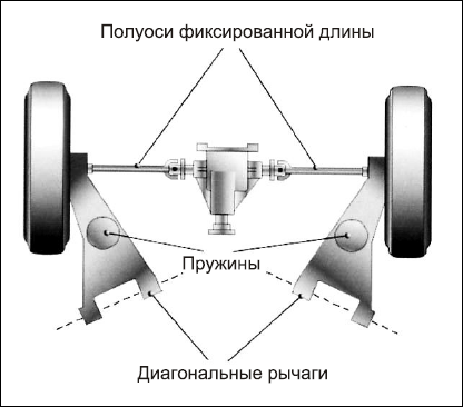 Советы автомеханика. Техобслуживание, диагностика, ремонт _107.jpg