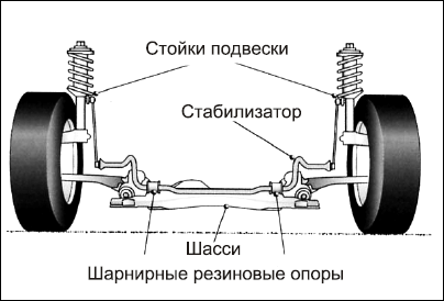 Советы автомеханика. Техобслуживание, диагностика, ремонт _109.jpg
