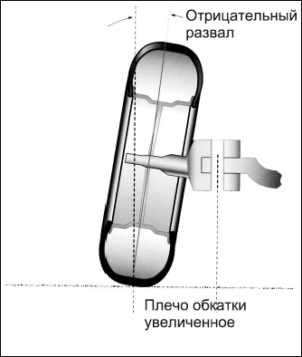 Советы автомеханика. Техобслуживание, диагностика, ремонт _118.jpg