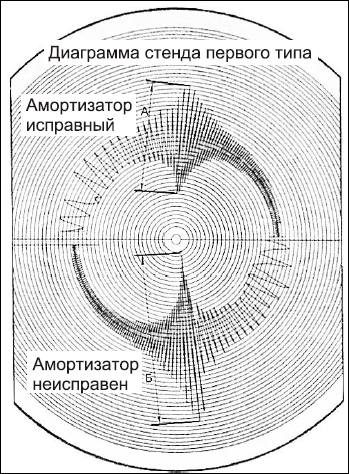 Советы автомеханика. Техобслуживание, диагностика, ремонт _119.jpg