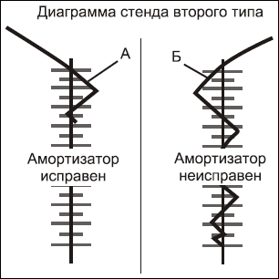 Советы автомеханика. Техобслуживание, диагностика, ремонт _120.jpg