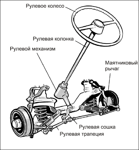 Советы автомеханика. Техобслуживание, диагностика, ремонт _121.jpg