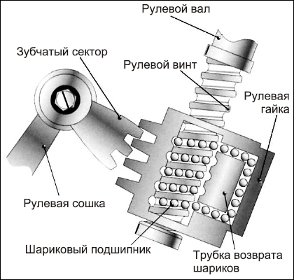 Советы автомеханика. Техобслуживание, диагностика, ремонт _123.jpg