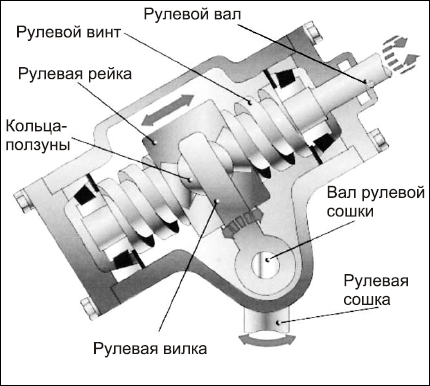 Советы автомеханика. Техобслуживание, диагностика, ремонт _126.jpg