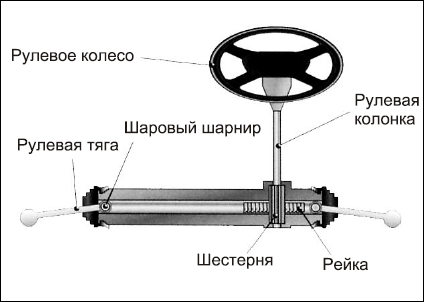 Советы автомеханика. Техобслуживание, диагностика, ремонт _128.jpg