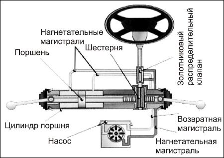 Советы автомеханика. Техобслуживание, диагностика, ремонт _130.jpg
