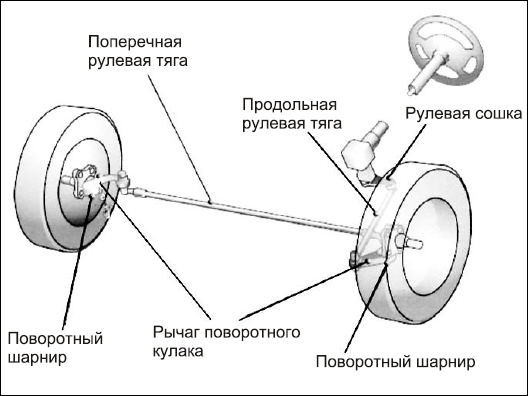 Советы автомеханика. Техобслуживание, диагностика, ремонт _131.jpg