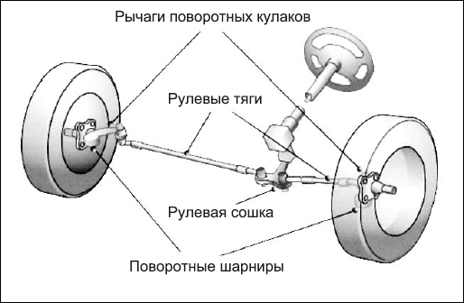 Советы автомеханика. Техобслуживание, диагностика, ремонт _132.jpg