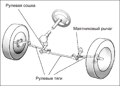 Советы автомеханика. Техобслуживание, диагностика, ремонт _133.jpg