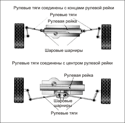 Советы автомеханика. Техобслуживание, диагностика, ремонт _135.jpg