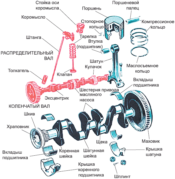 Советы автомеханика. Техобслуживание, диагностика, ремонт _137.jpg