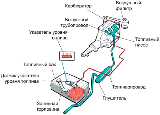 Советы автомеханика. Техобслуживание, диагностика, ремонт _139.jpg