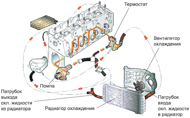 Советы автомеханика. Техобслуживание, диагностика, ремонт _140.jpg