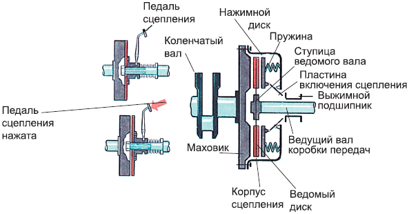 Советы автомеханика. Техобслуживание, диагностика, ремонт _141.jpg