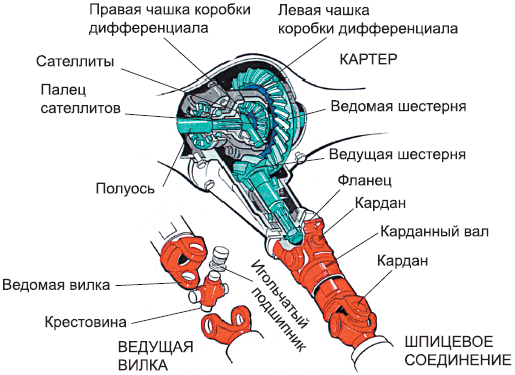 Советы автомеханика. Техобслуживание, диагностика, ремонт _142.jpg
