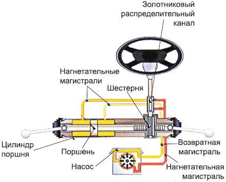 Советы автомеханика. Техобслуживание, диагностика, ремонт _144.jpg