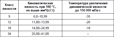 Советы автомеханика. Техобслуживание, диагностика, ремонт _5.jpg